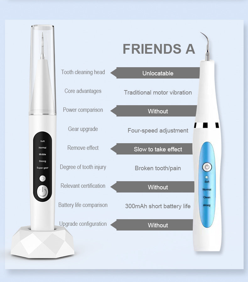 Visual Ultrasonic Tooth Cleaning Device Convenient Household Tooth Flushing Device To Remove Calculus And Beauty Tooth Cleaning Device